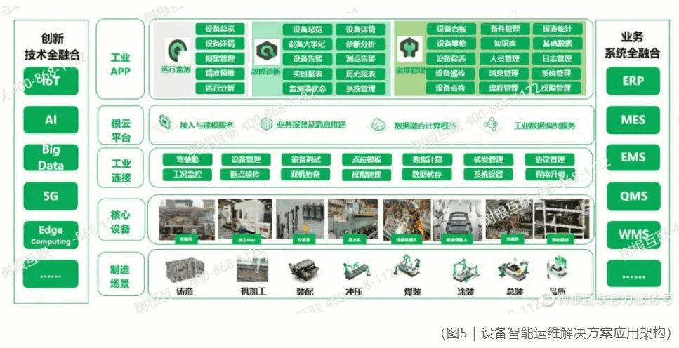 设备智能运维凯时国际的解决方案