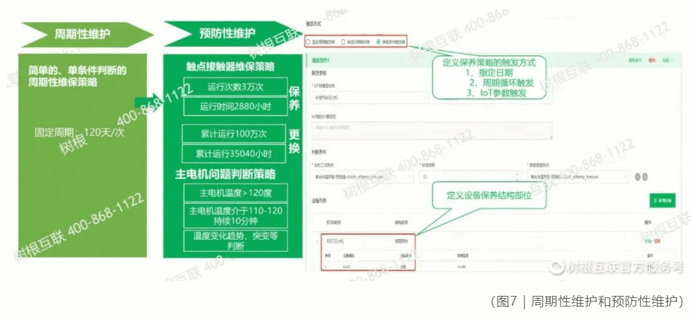 设备智能运维凯时国际的解决方案