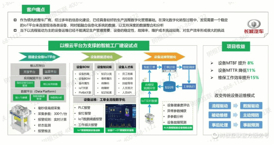 设备智能运维系统